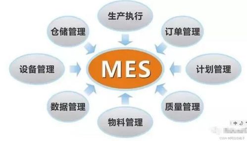 CIM與MES 計算機系統服務的深度融合與應用