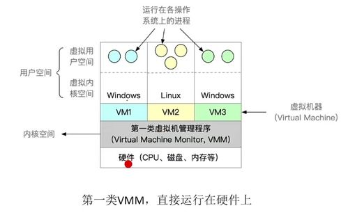 2024考研408操作系統 第一章 計算機系統概述——深入理解服務機制，掌握五狀態核心