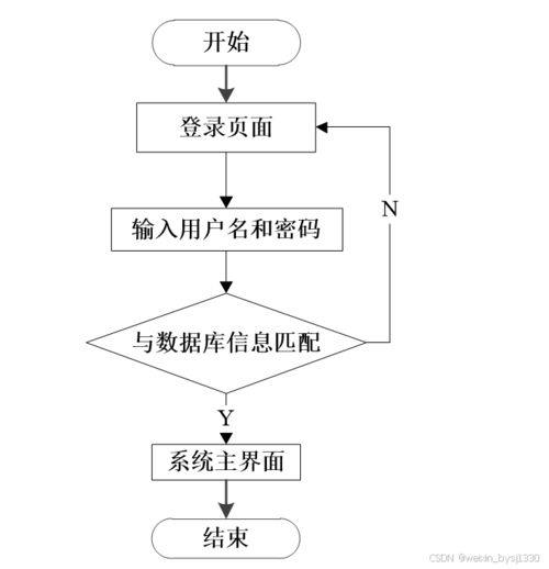 基于SpringBoot框架的客戶信息管理系統設計與實現（計算機畢業設計源碼80944）